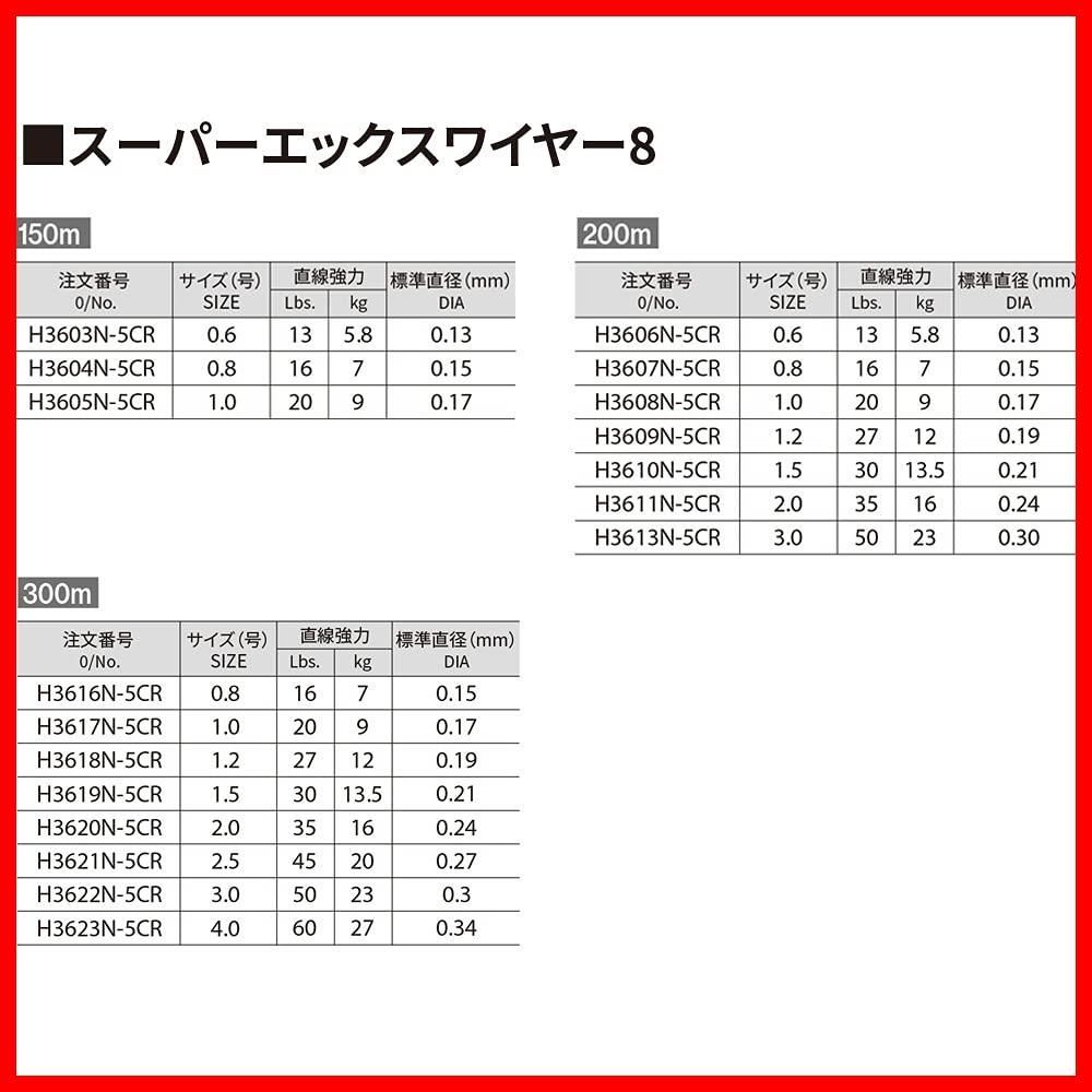 在庫処分】DUEL (デュエル) PEライン 釣り糸 スーパーエックスワイヤー8 【 ライン 釣りライン 釣具 高強度 高感度 】 0.6号~4.0号  5色/イエローマーキング - メルカリ