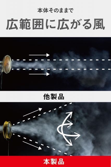 工業扇風機