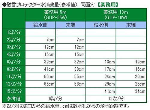 新品【セール中】大研 業務用融雪プロテクタ10M両面穴 GUP10W - y