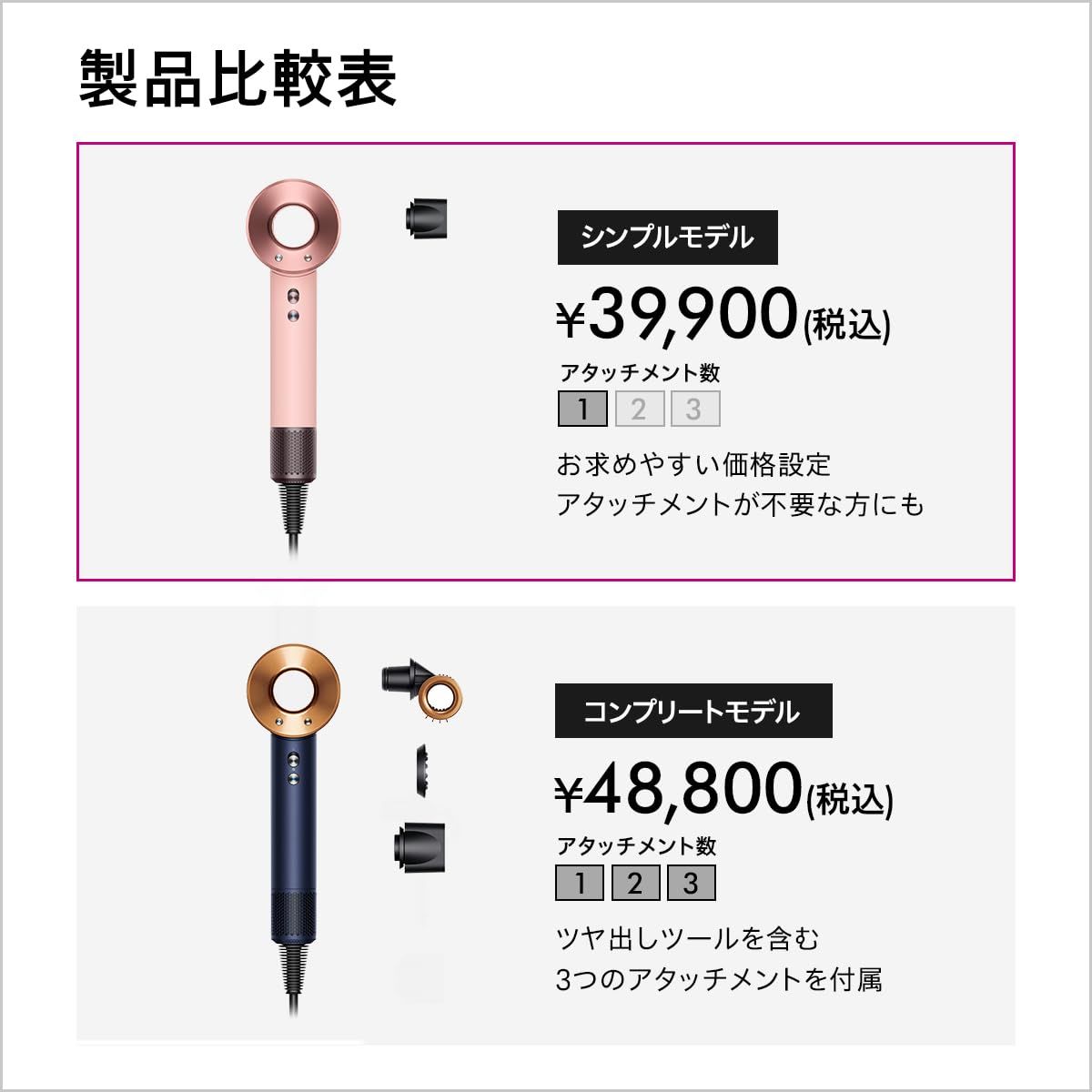 Dyson(ダイソン) ドライヤー Dyson Supersonic™ヘアドライヤー 大風量 