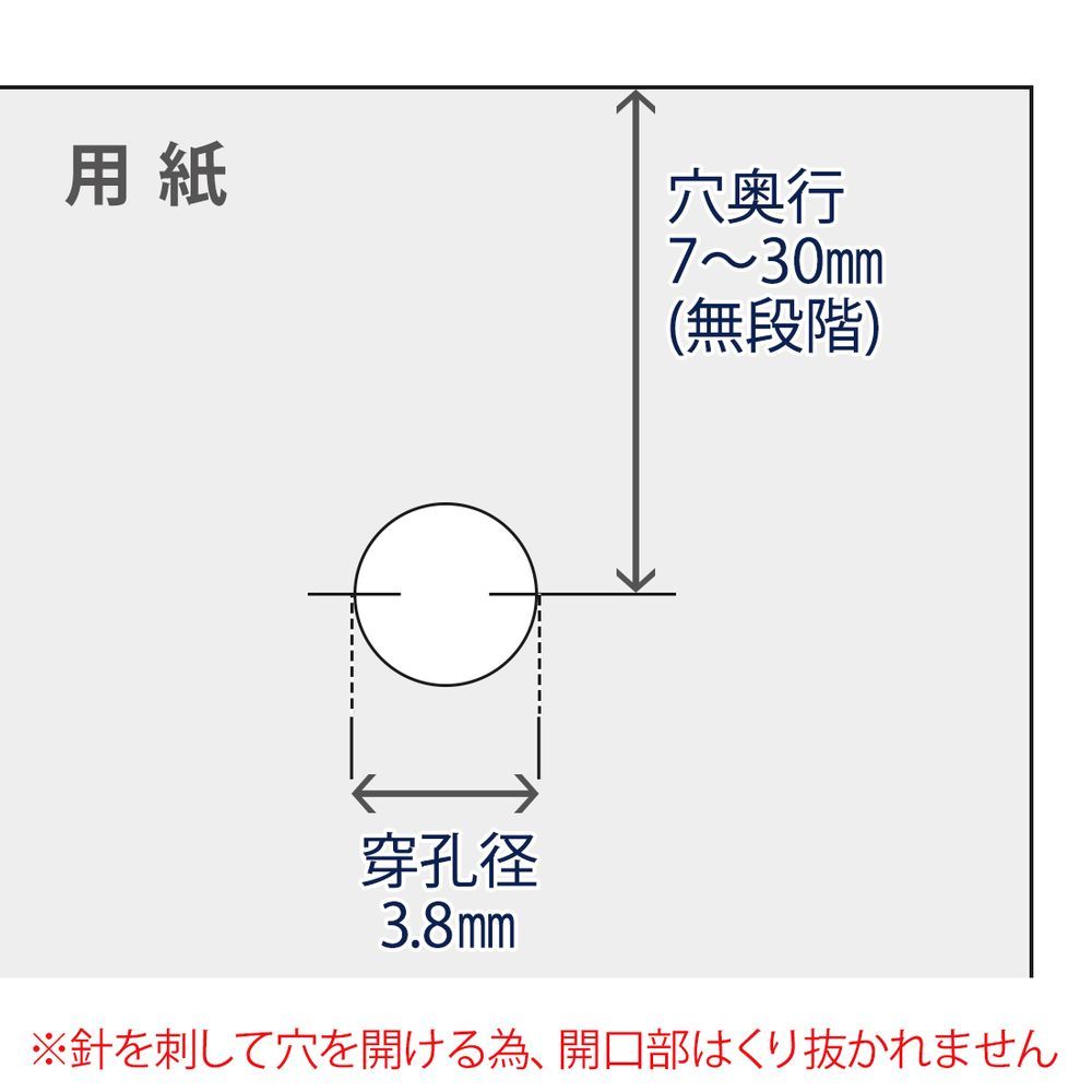 速貫式