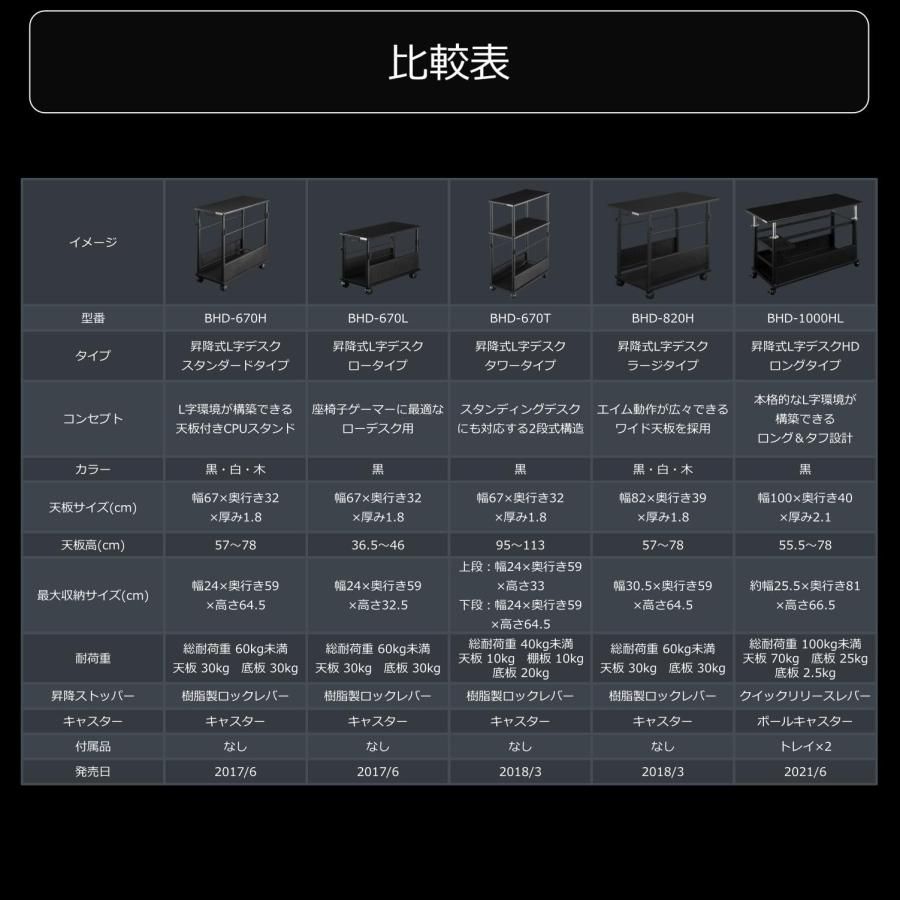 昇降式 L字デスク