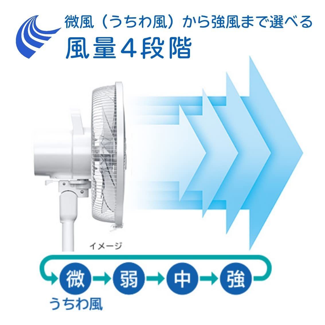 数量限定】日立 リビング扇風機 ACモーター 風量4段階 8枚羽根 うちわ