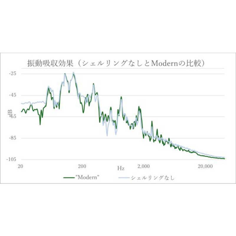  TOPWING 除電機能付きシェルリング TOP WING Static Eraser Direct TW-SE-DCT ケーブル類 オーディオアクセサリー