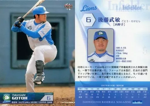 2025年最新】後藤武敏の人気アイテム - メルカリ