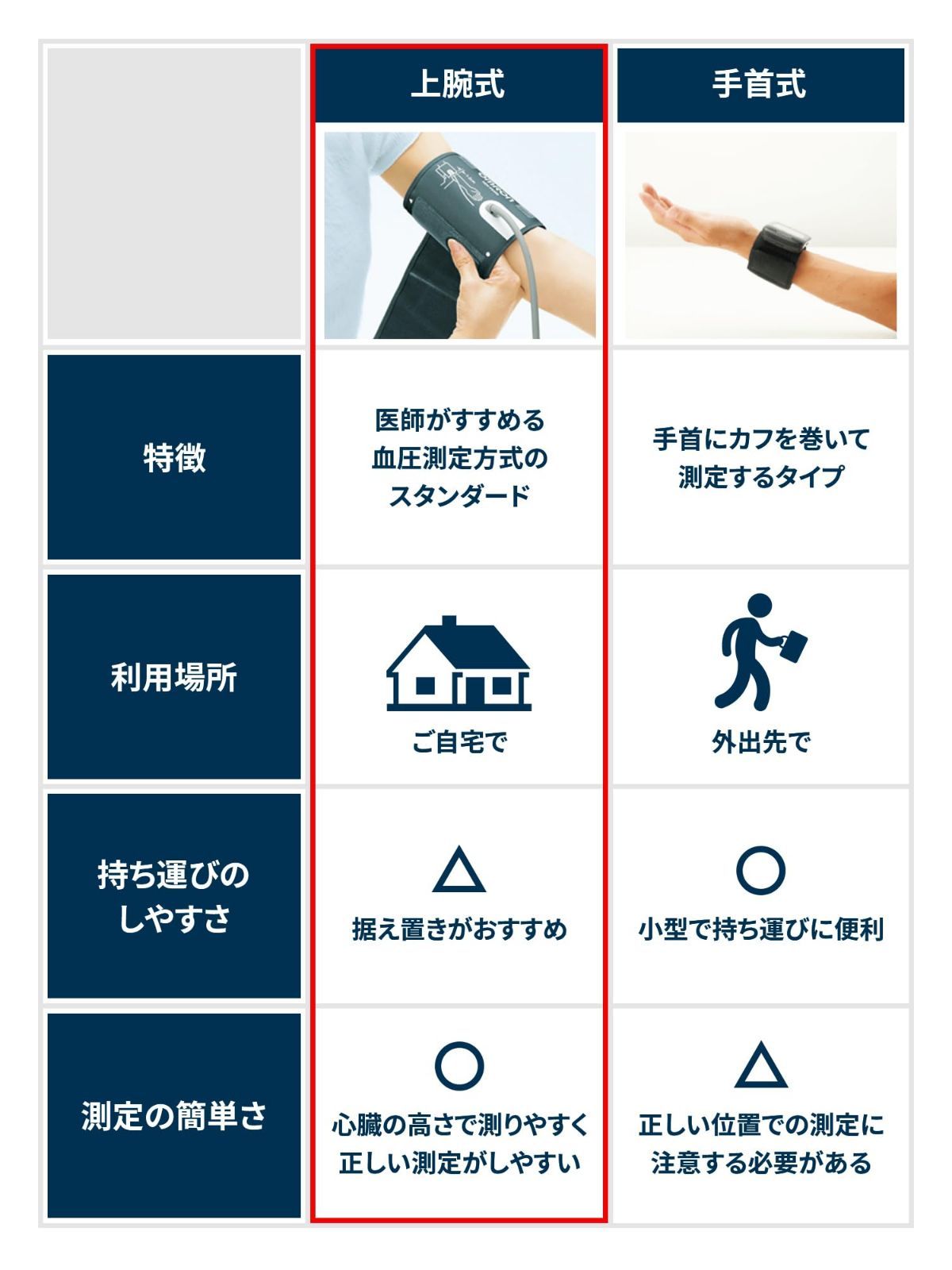 上腕式血圧計 ブラック