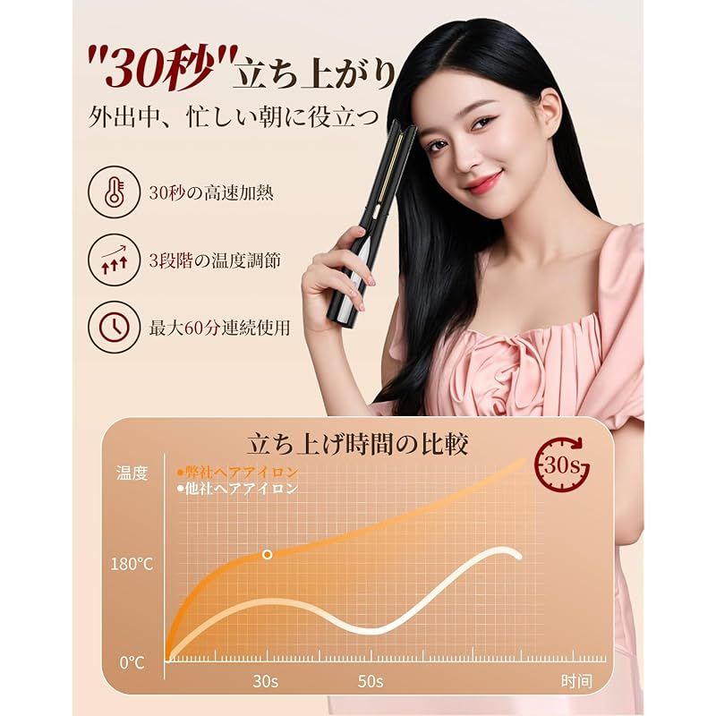 2025新登場 コードレス ヘアアイロン ミニ 2WAY カール&ストレートヘアアイロン 3段階温度 160 180 200℃ マイナスイオン機能搭載 30秒急速加熱 Type-C充電式 大容量バッテリー 自動電源OFF 誤起動防止ロック 軽量 持ち運 1