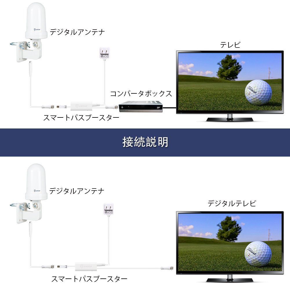 取付金具 5m同軸ケーブル 64km受信範囲 防水 360°全方位受信 小型UFO TVアンテナ 避雷 UHFブースター内蔵 地上デジタル放送用  室外HDテレビアンテナ JP416B ANTOP 地デジアンテナ 室外 - メルカリ