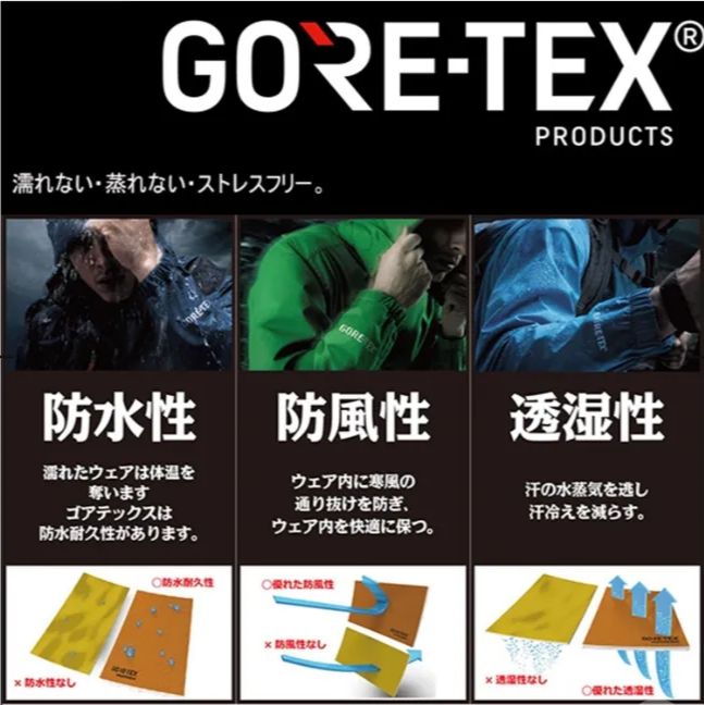 スリーウェザー