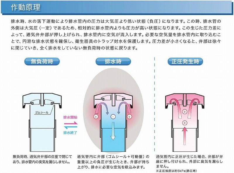 森永エンジニアリング ドルゴ通気弁 JDE-75 ぬるく [□]