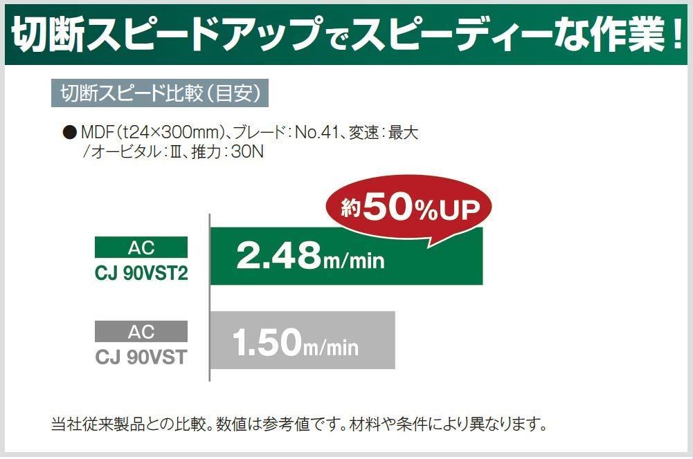 改良型