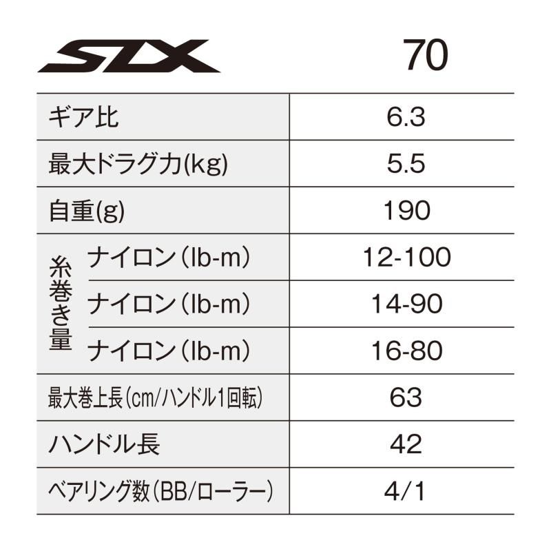 SLX