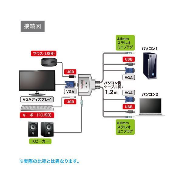 パソコン自動切替器 2