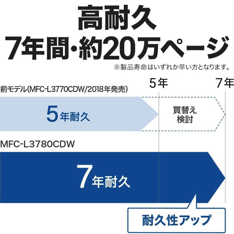 高速両面印刷 両面同時スキャン対応