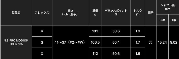 モーダス105●G410G425G430●PINGスリーブ