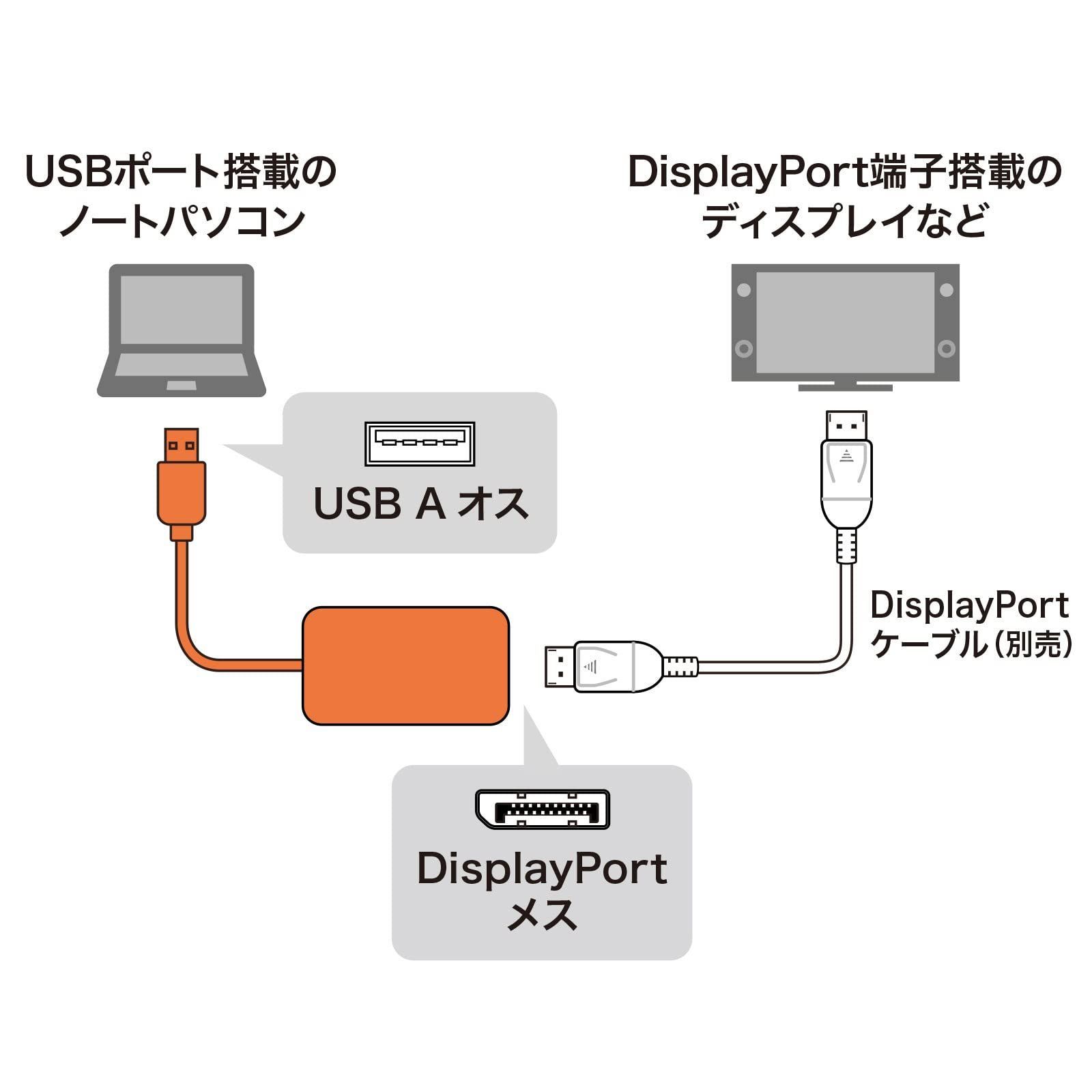 Aコネクタ メス