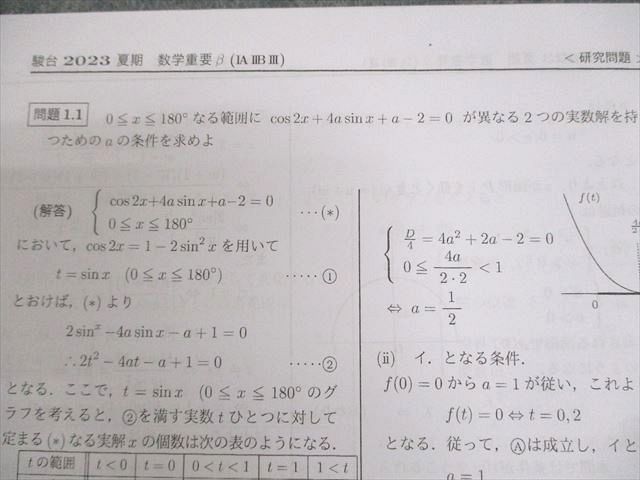 駿台 数学重要β(IAIIBIII) テキスト 未使用品 2023 夏期 三森司