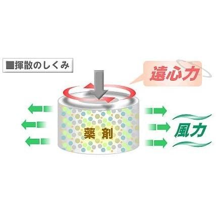 遠心力 防除用医薬部外品