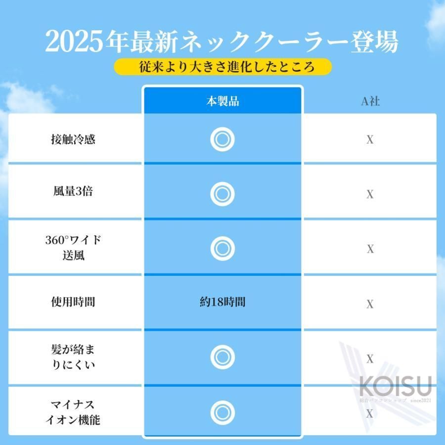 ネッククーラー 首掛け扇風機