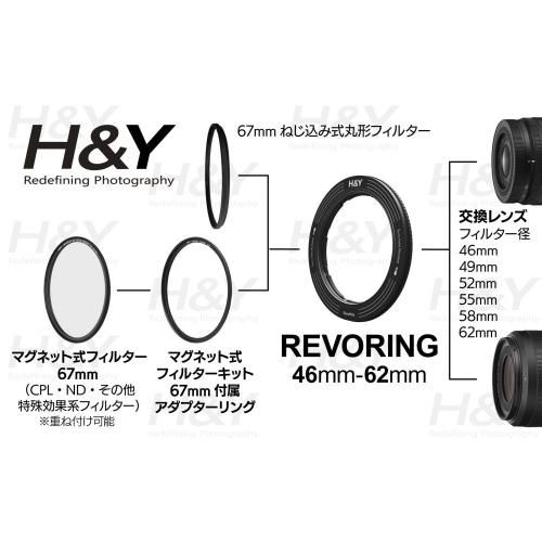 RP-62 レボリング
