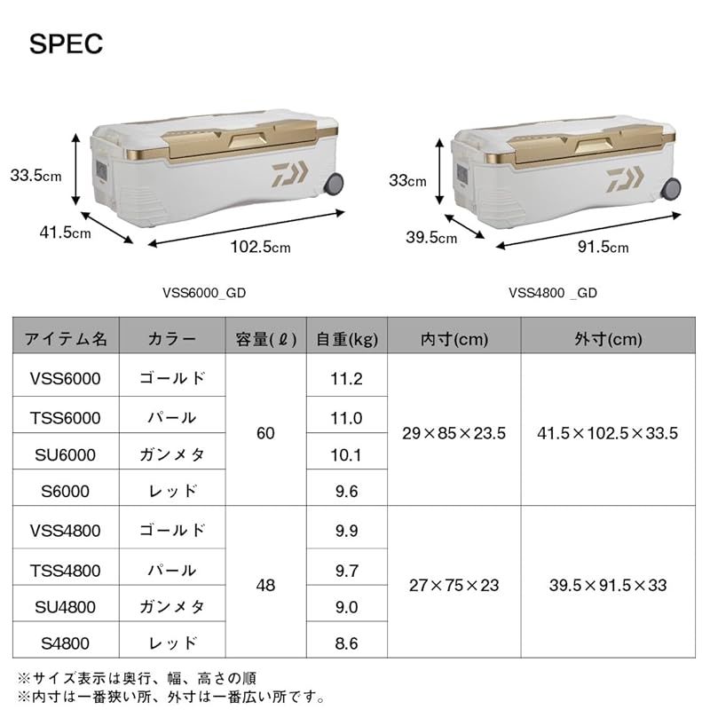 ダイワ(DAIWA) クーラーボックス トランクマスターHD II TSS 4800 パール 大型 48リットル 釣り - メルカリ