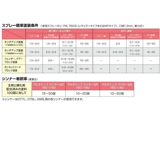 マルチトップ クリヤーQR 10:1型【容量 3.6kgセット】【主剤＋硬化剤+