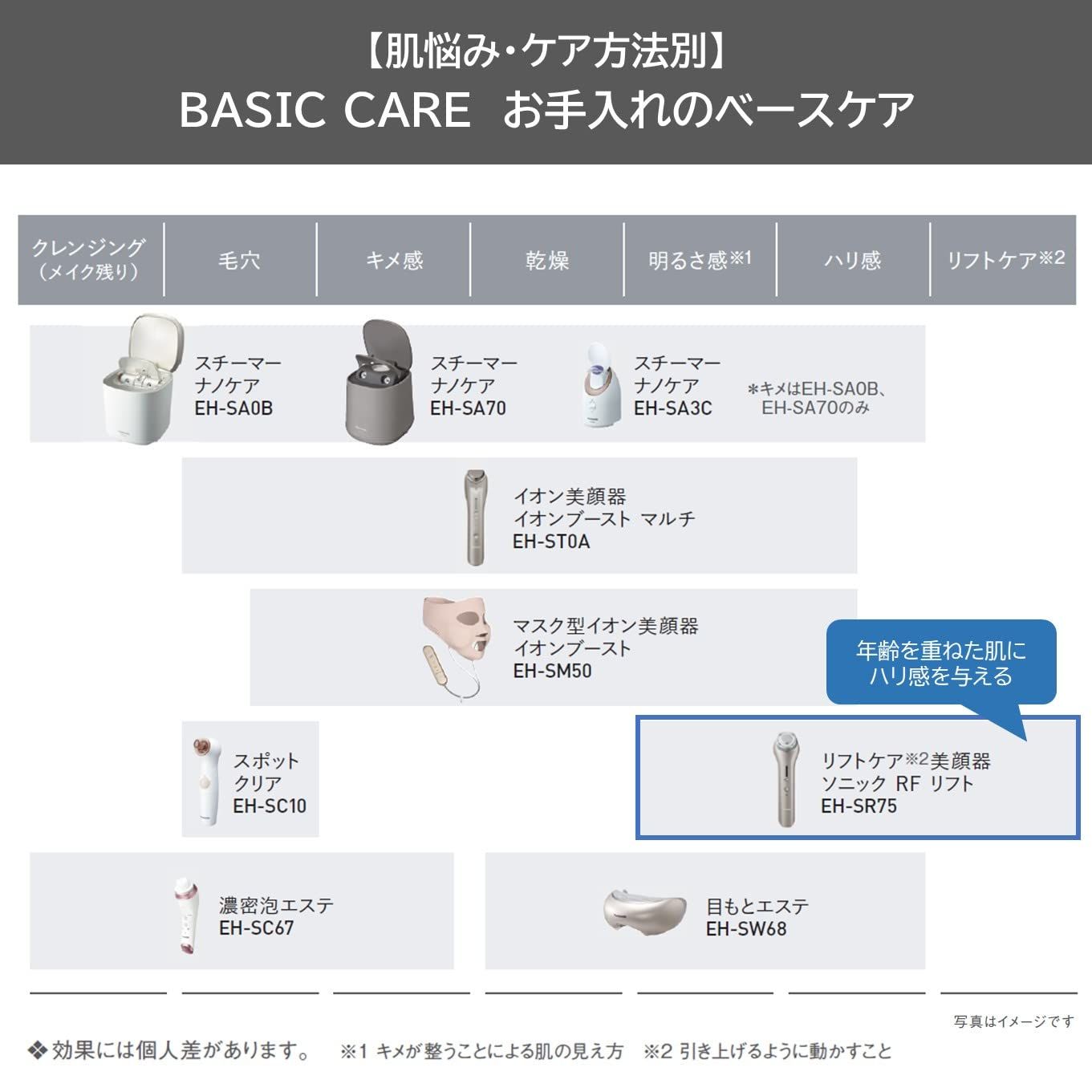 パナソニック 美顔器 ソニック RF リフトケア ゴールド調 EH-SR75-N