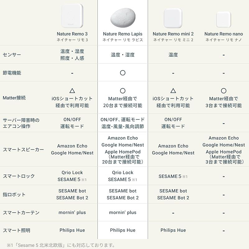 ネイチャーリモ