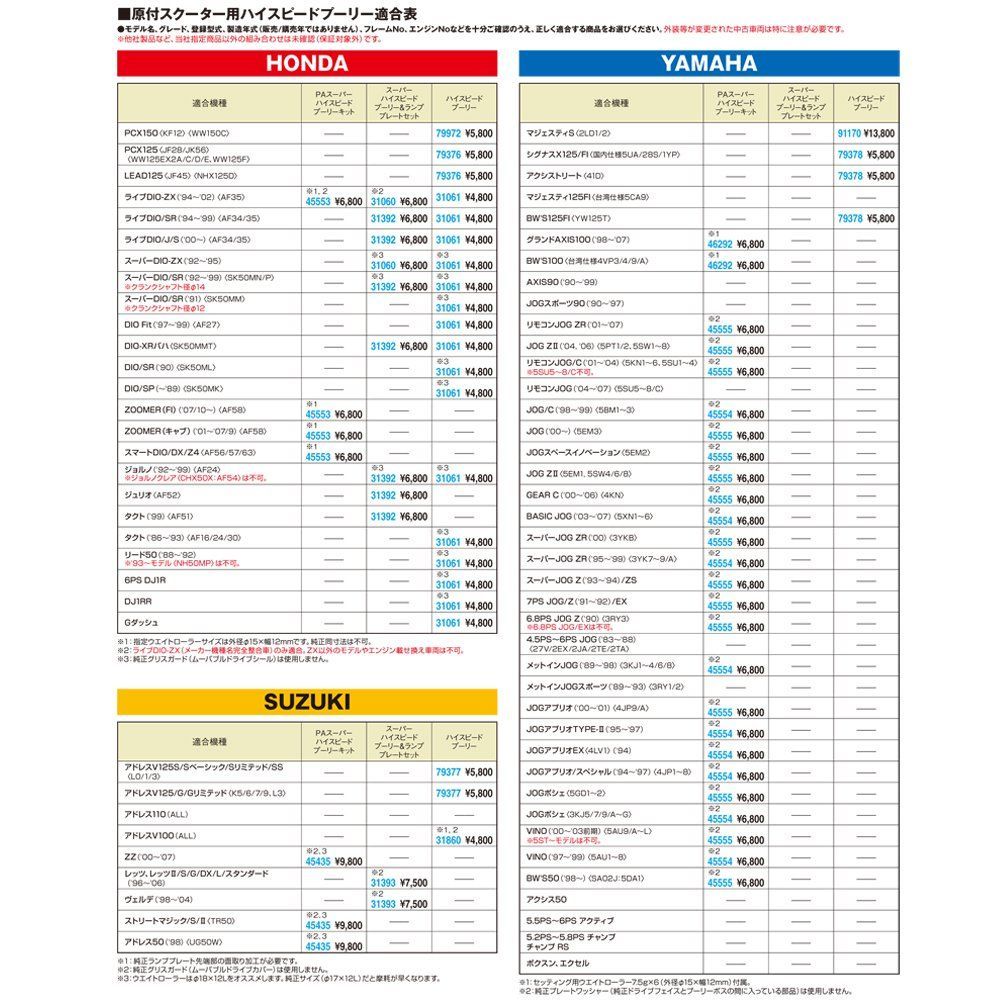 数量限定】デイトナ バイク用 スーパー ハイスピードプーリー & ランプ