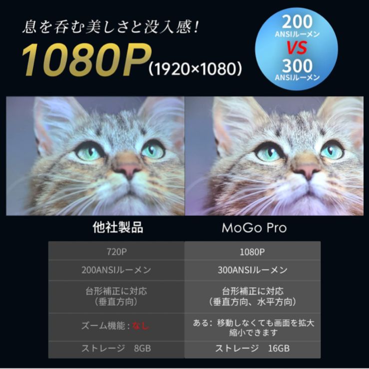 XGIMI MOGO Pro 300ANSIルーメン　新品未開封