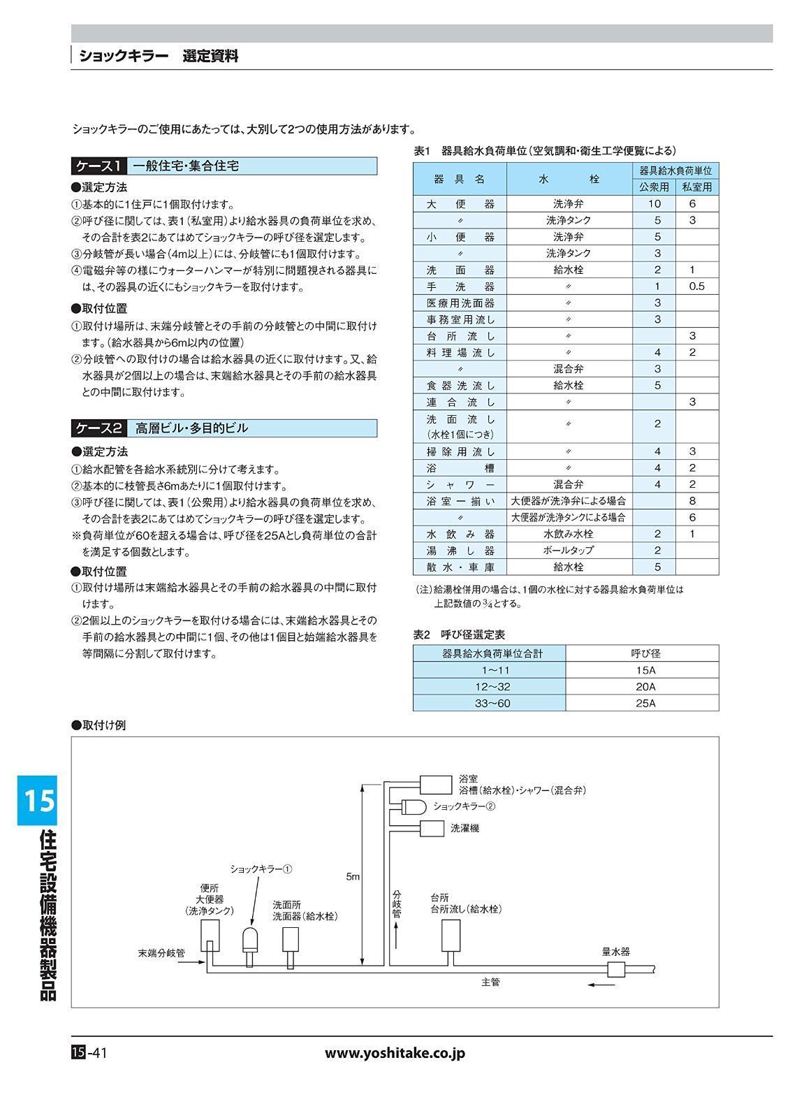 25A 型式WP-1 最高温度90℃ 本体C3771黄銅 接続口径25A ねじ込 - メルカリ