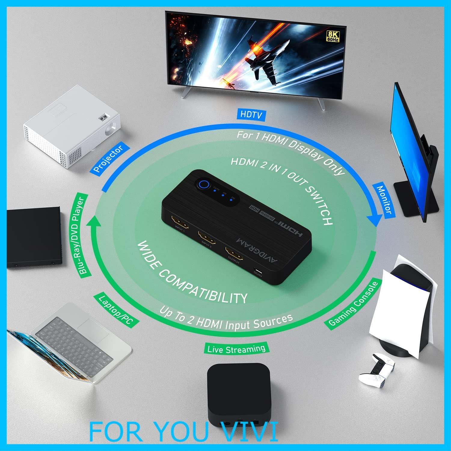AVIDGRAM HDMI 2.1 8K HDMI 2 1