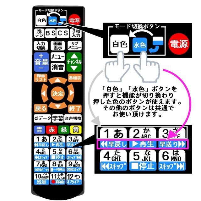 【代替リモコン133】防水カバー付 ドウシシャ RT-008 互換