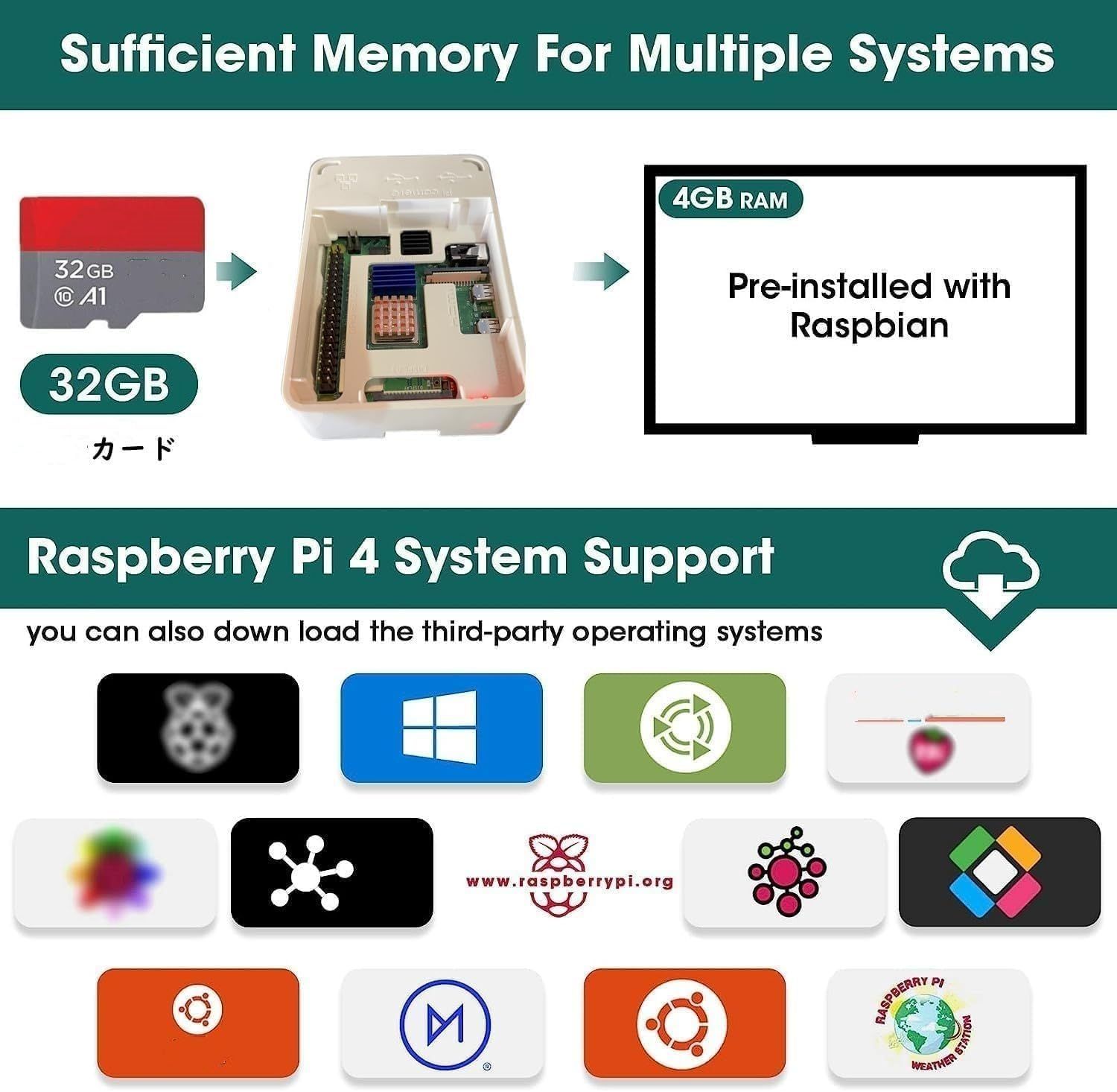 Raspberry Pi