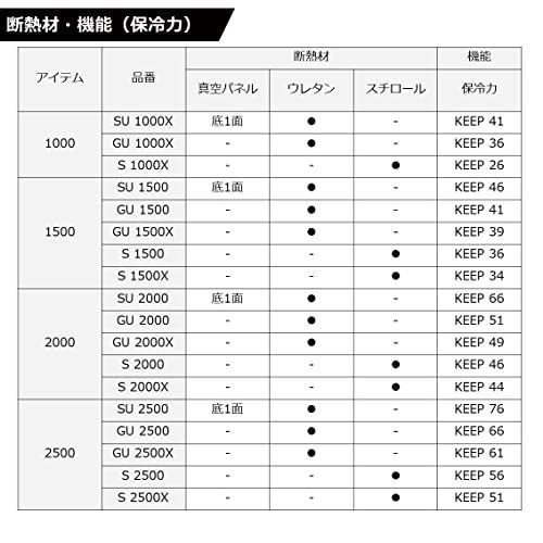 ブルー S1500X クールラインα3 釣りアウトドアキャンプ クーラー