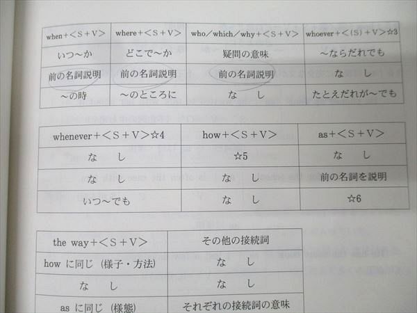 代々木ゼミナール 代ゼミ ハイレベル英語解法研究 テキスト 2022 第1