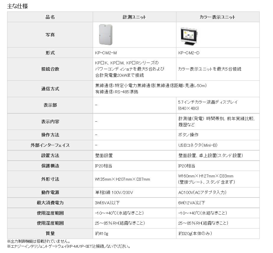 計測器セット