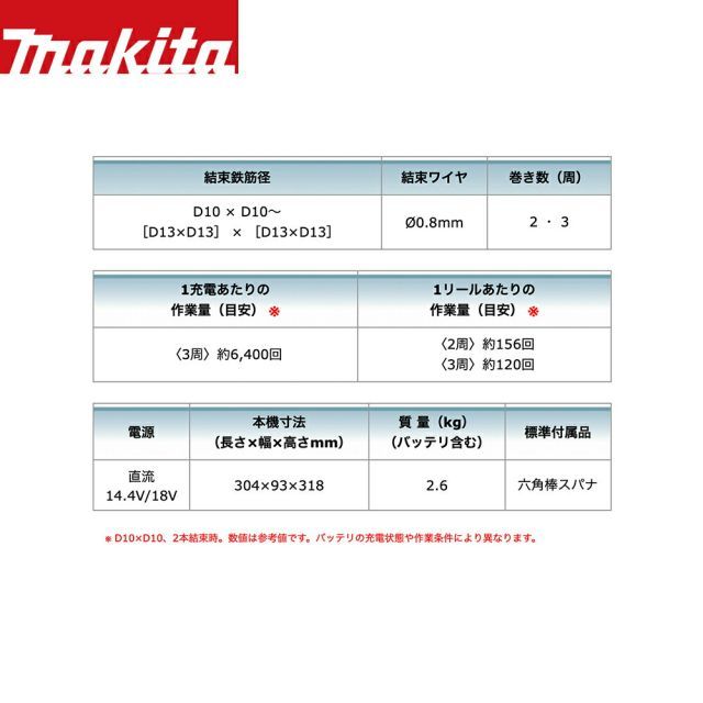18V充電式鉄筋結束機