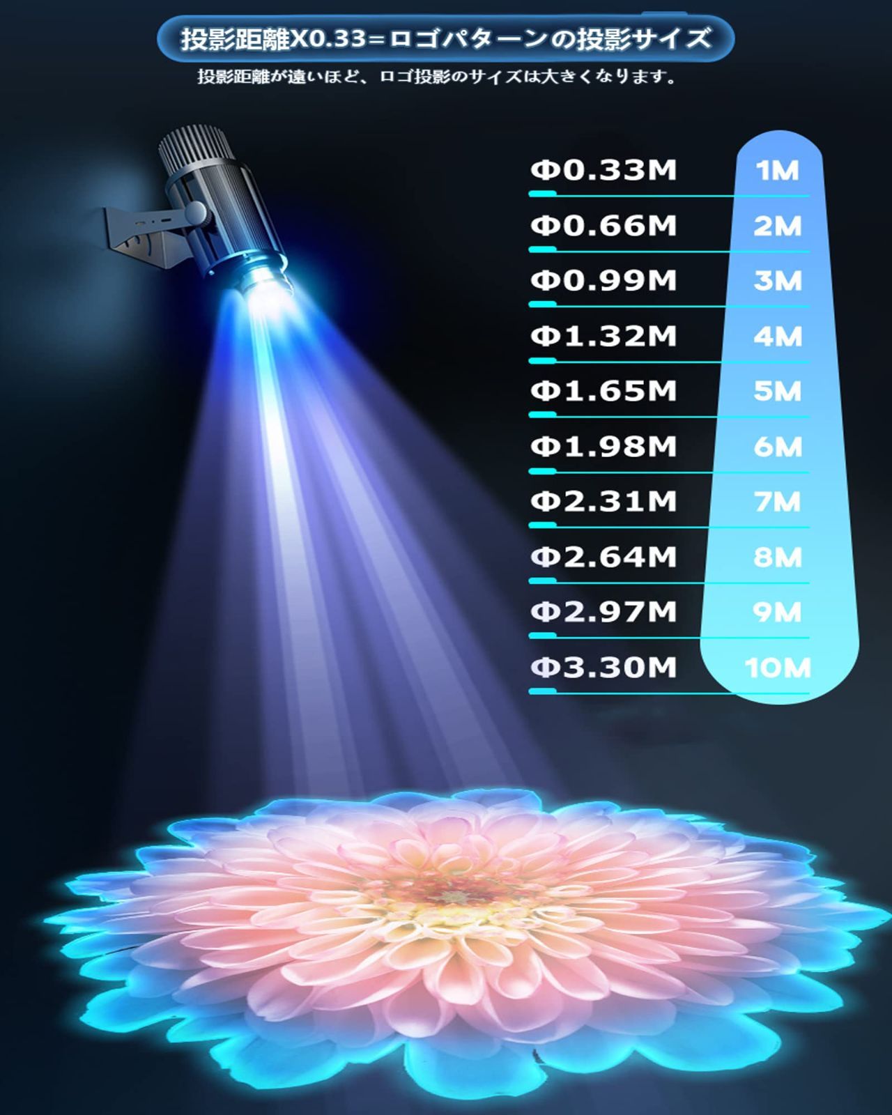 LED ロゴプロジェクター20W 回転防水タイプ オリジナルロゴ LED ロゴプロジェクター20W 回転防水タイプ オリジナルロゴ