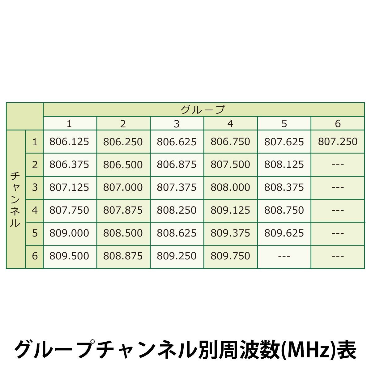 電波式ワイヤレスマイクシステム（マイク、レシーバー、スタンド型充電器セット) - メルカリ