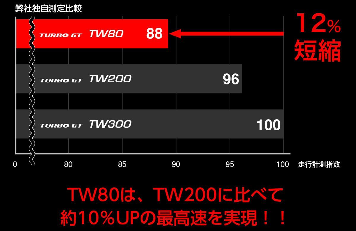 当店人気NO.1。 フロント レイン MAXEN マクセンタイヤ TURBO GT 80AA 265 35R18 18インチ ドリフトタイヤ 同様