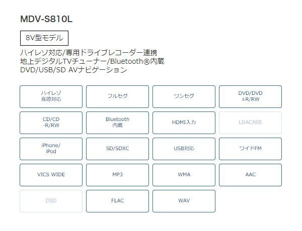 ケンウッド8V型彩速ナビMDV-S810L+KIT8-18T+KNA-200WTアルファード