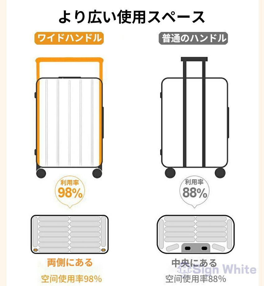 乾湿分離 ビジネス