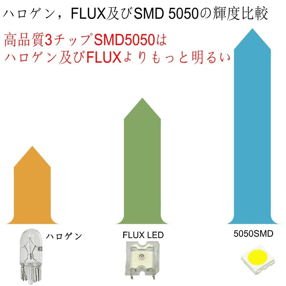 新品 ニッサン エルグランド E52系 全グレード(H22.8~) ルームランプ ホワイトLED室内灯 6000K 車種別専用設計 LEDバルブ 爆光  カスタムパーツ ルームランプセット 取付簡単 全13点 新しいE52系バニラランプを追加 専用工具付 製品説 - メルカリ