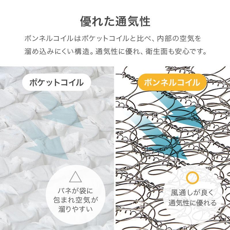 ダブル］ボンネルコイルマットレス 厚み14.5［8601］