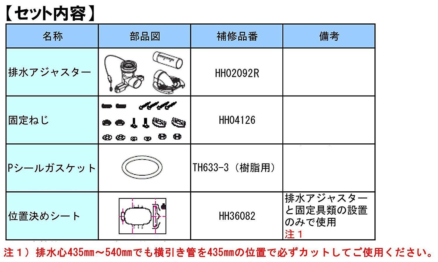 在庫セールTOTO トイレ用パーツ 排水心変更セット:200mm給水隠ぺいからリモデル給水隠ぺいへ 塩ビ管用 ネオレスト向け  Neo-200SET-PVC-II - メルカリ