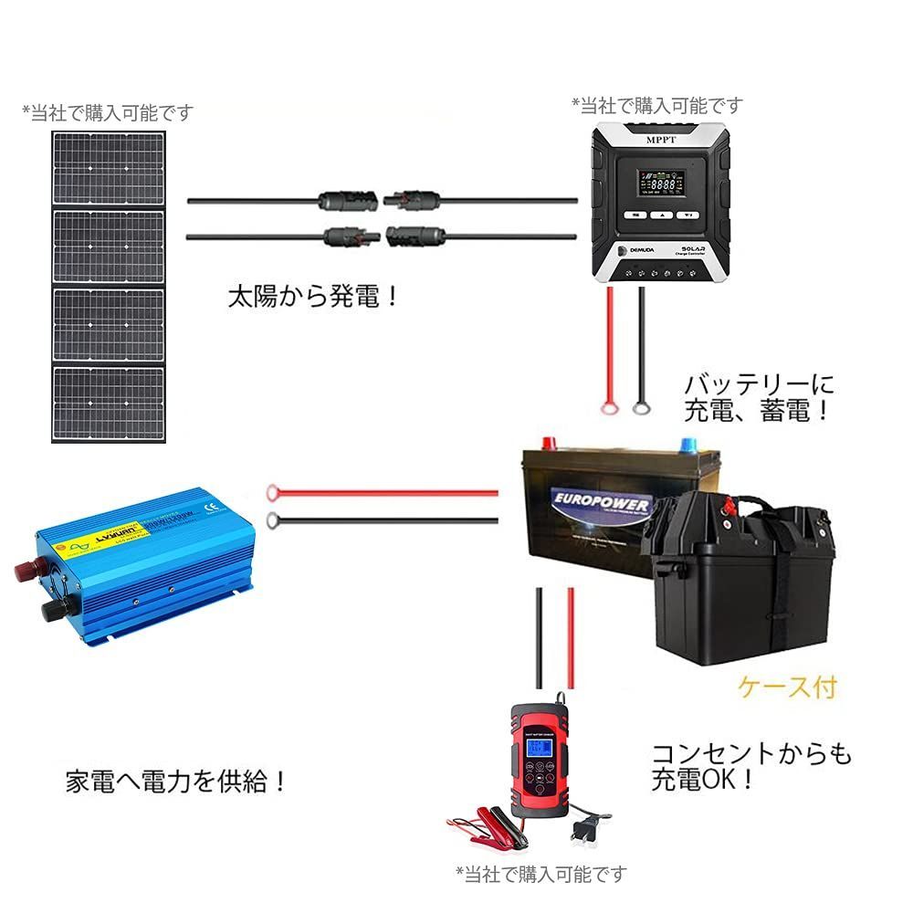 地震 防災用品