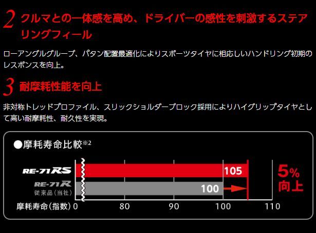 195/45R16 新品サマータイヤ 4本セット BRIDGESTONE POTENZA RE-71RS 195/45R16 80W ブリヂストン  ポテンザ 夏タイヤ ノーマルタイヤ 矢東タイヤ 矢東タイヤ(店頭取付はショップ情報へ) メルカリ