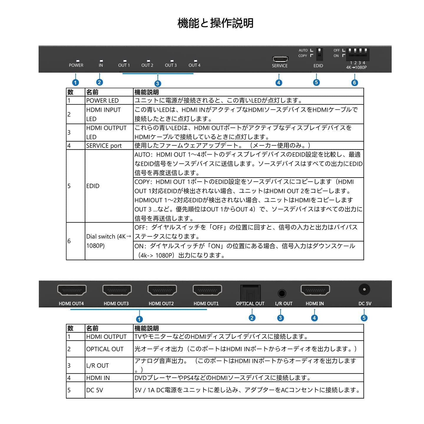 BUNGPUNG HDMI 分配器 1入力4出力 同時出力、 HDMI 音声分離 光