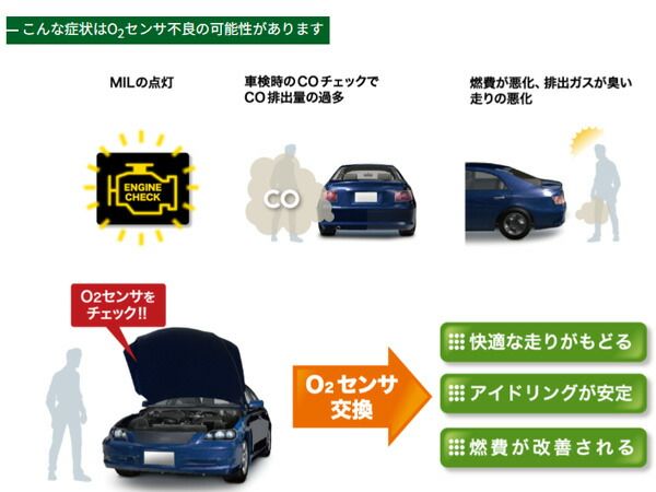 ステラ LA160F KF-VE KF-VET O2センサー マニホールド側 フロント NTK